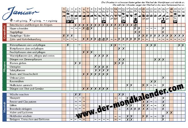 Der Mondkalender 2016 | Allgäuer Mondkalender 2016 | Der Mondkalender ...  width=